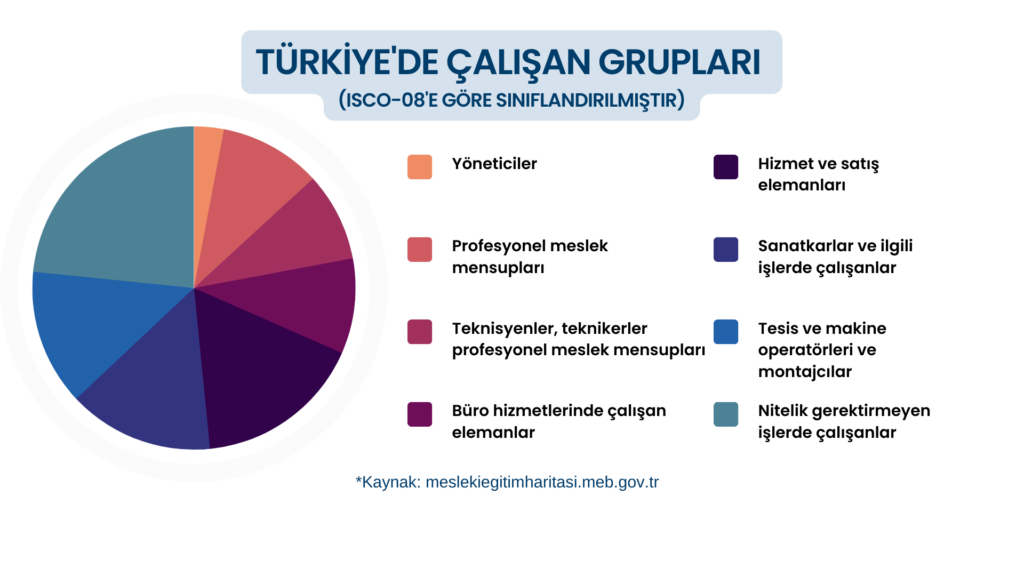 en çok para kazandıran meslekler