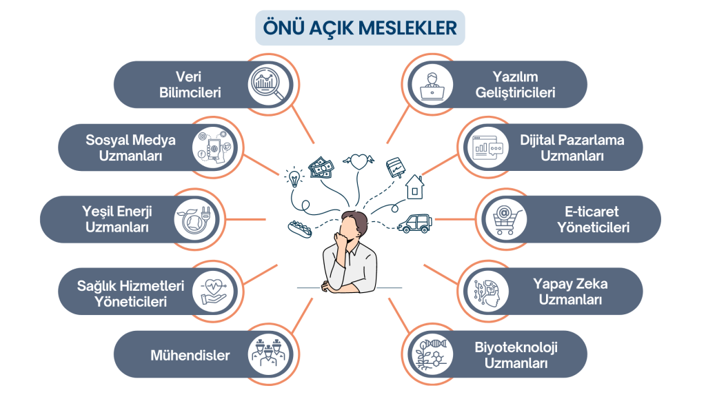 önü açık meslekler ve maaşları