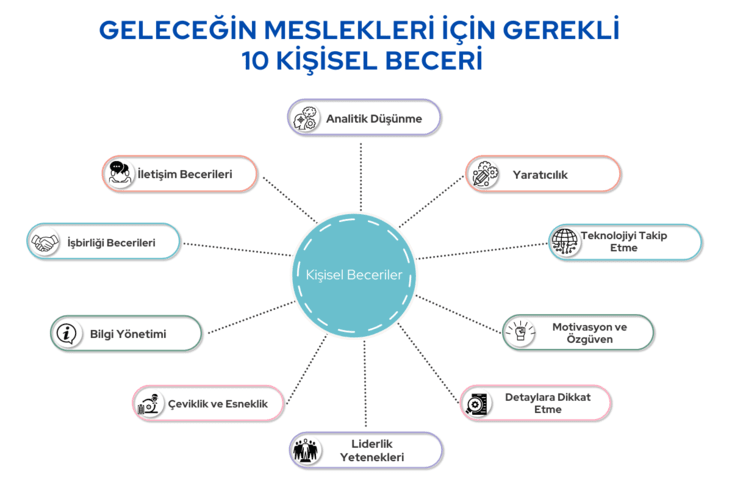 geleceğin mesleklerinde gereken 10 kişisel beceri