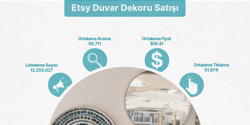 etsy duvar dekoru satışı