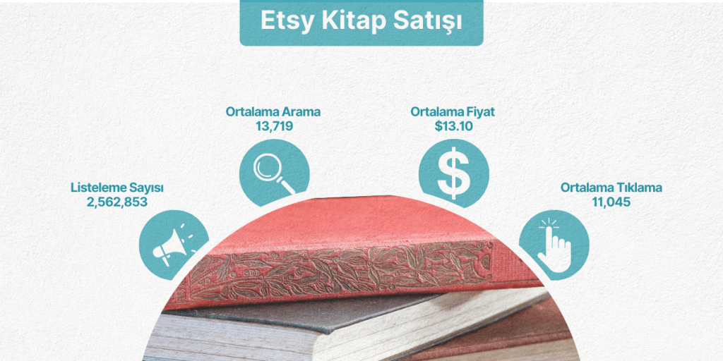 etsy kitap satışı