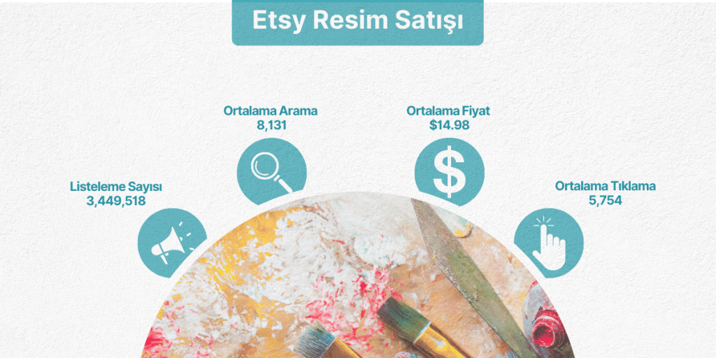 etsy resim satışı