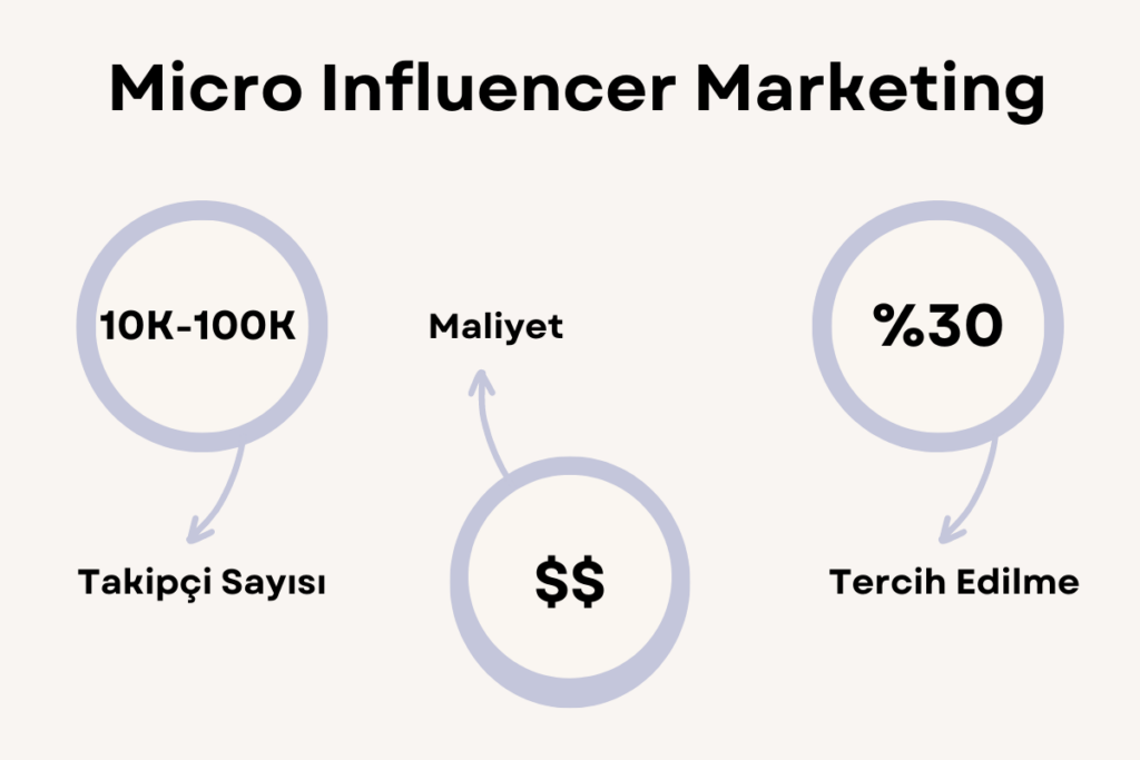 micro influencer marketing