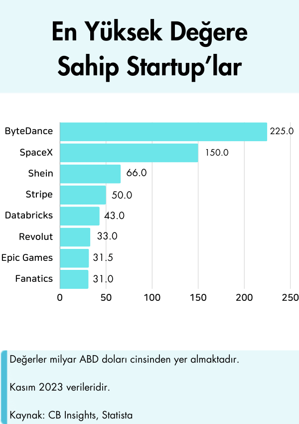 Startup Ne Demek? StartUp Şirketi Nasıl Kurulur?