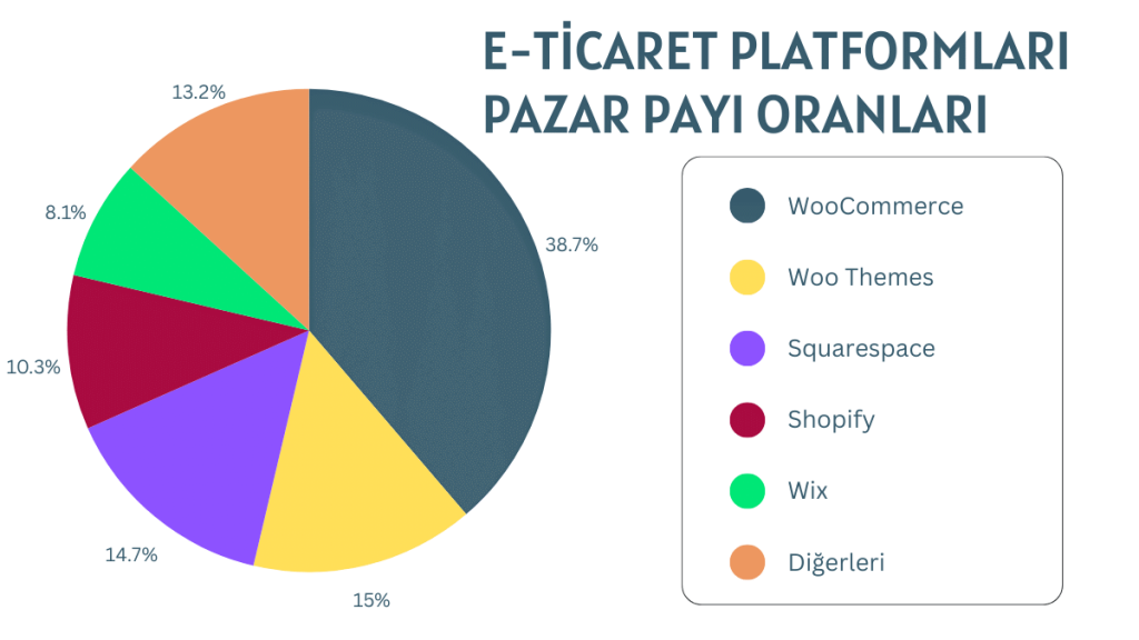 woocommerce pazar payı