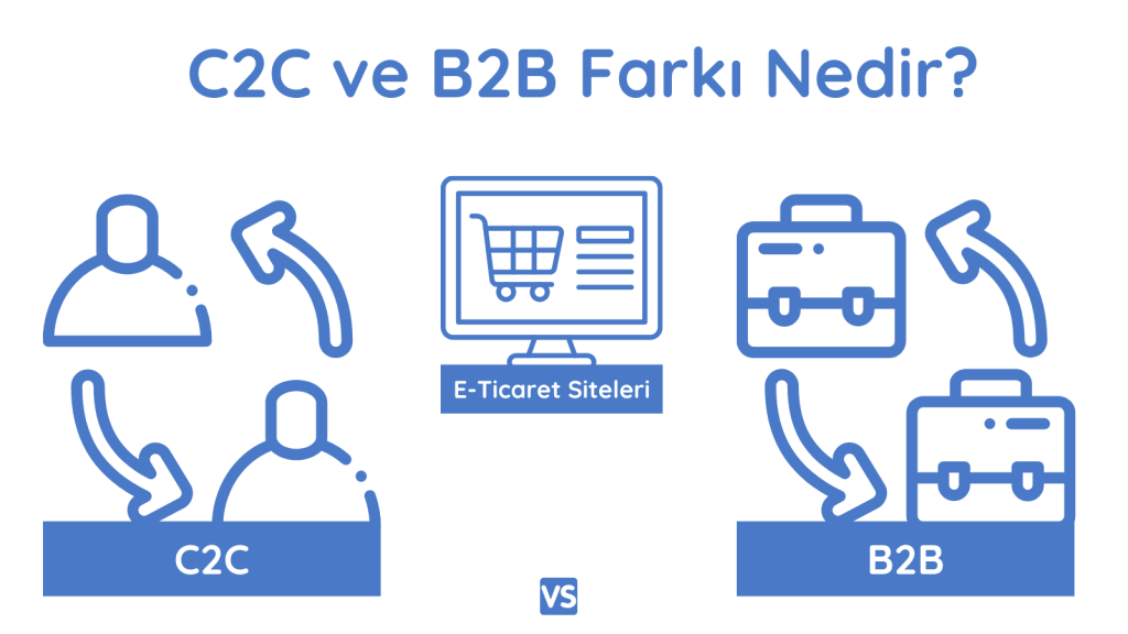 c2c ve b2b farkı