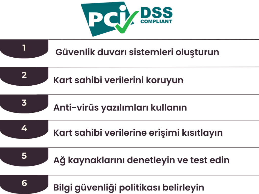 pci dss güvenlik adımları