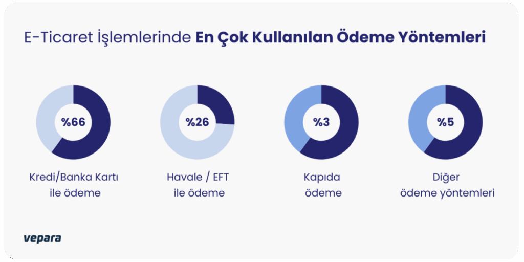 online ödeme yöntemleri