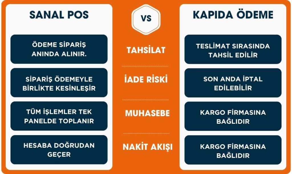 kapıda ödeme vs sanal pos
