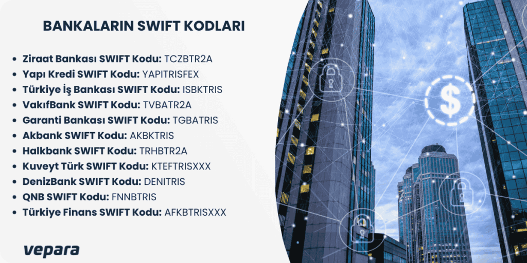 bankaların swift kodları