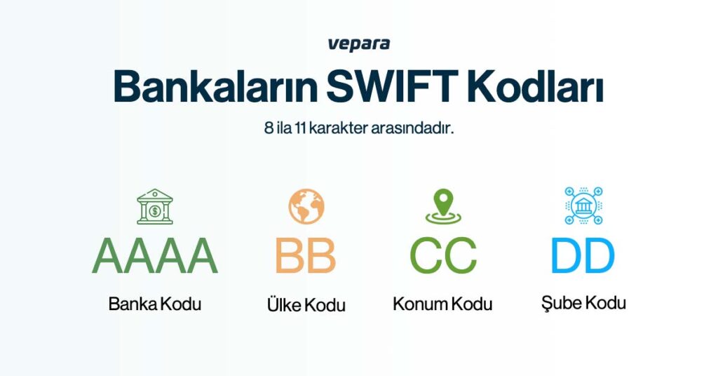 swift kodu öğrenme